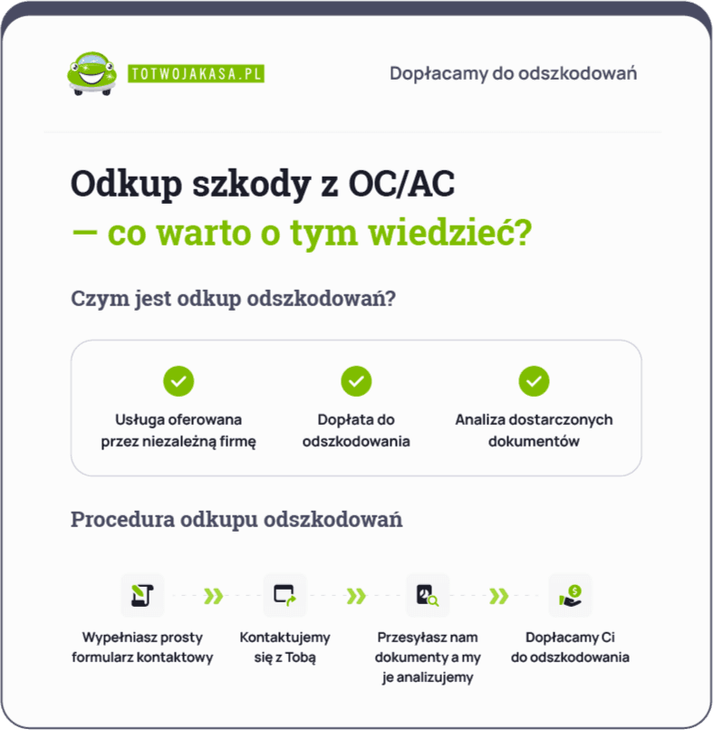 Przykładowe wartości dopłat do odszkodowannia od ToTwojaKasa