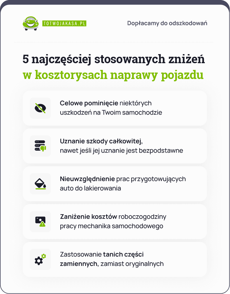 zaniżenia na kosztorysie naprawy pojazdu