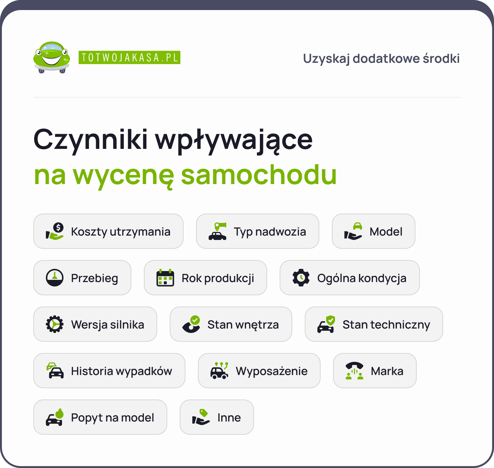 Wycena samochodu czynniki wpływające