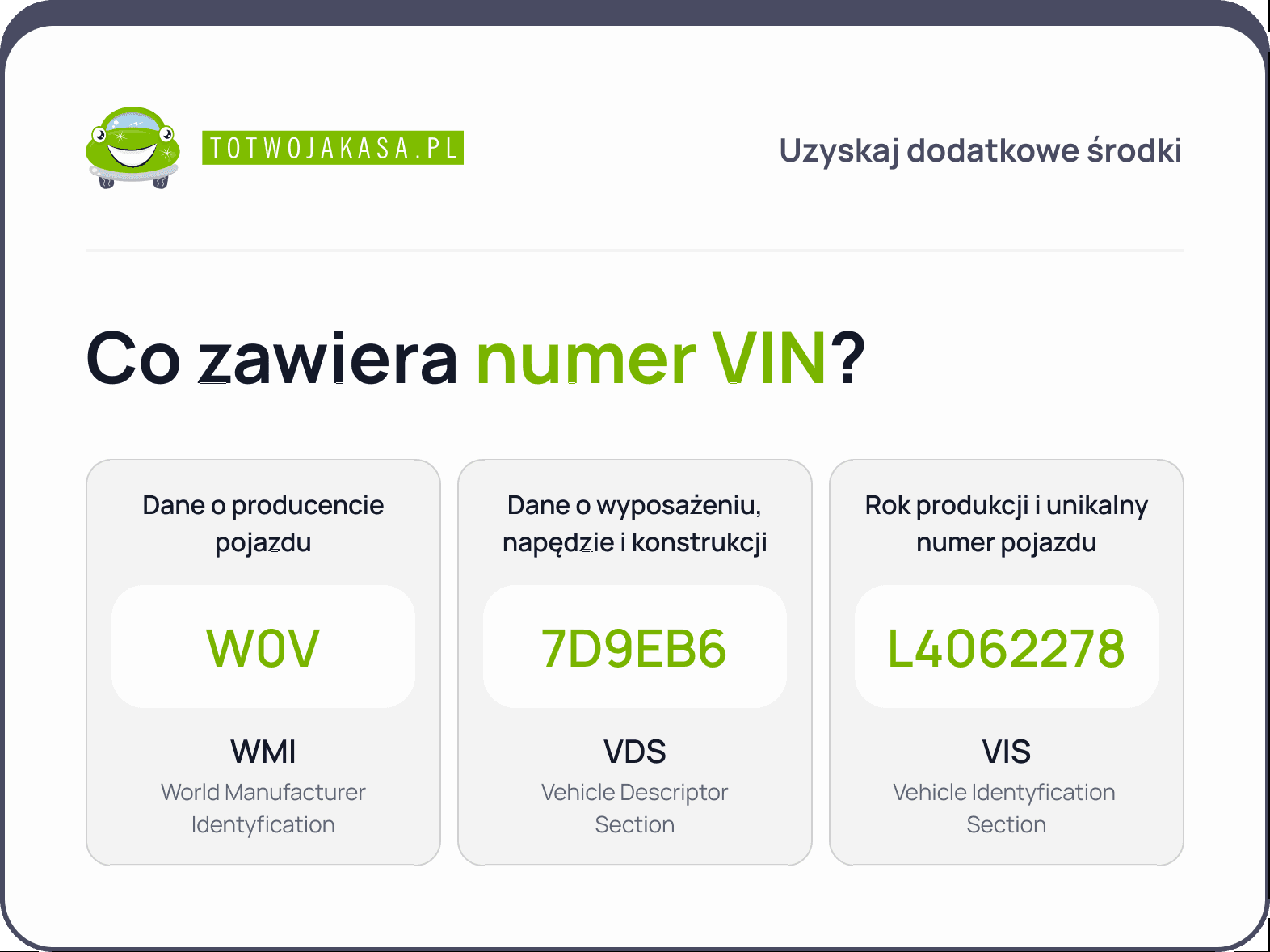 numer vin co oznaczają poszczególne sekcje liter