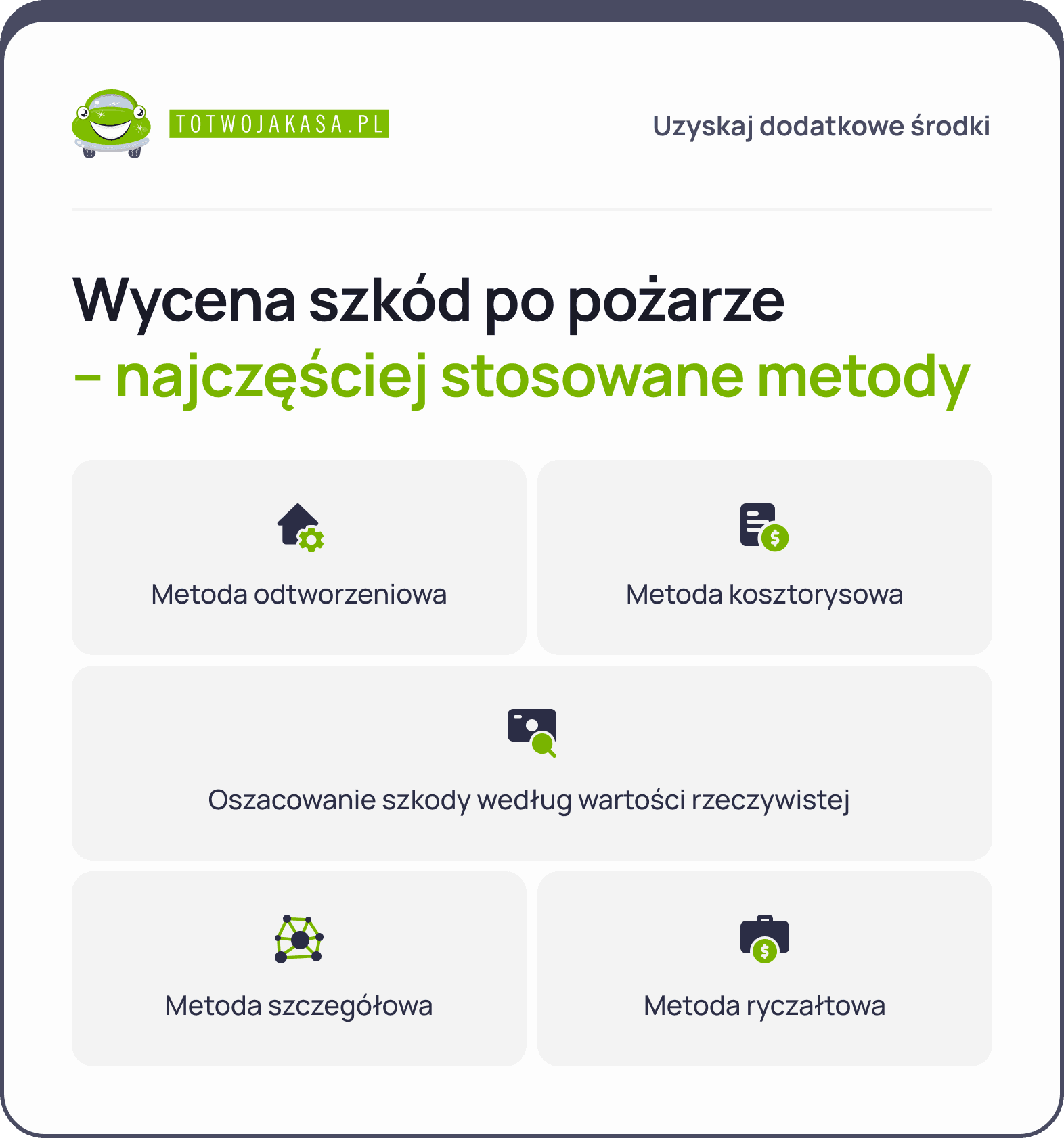 wycena szkód po pożarze metody