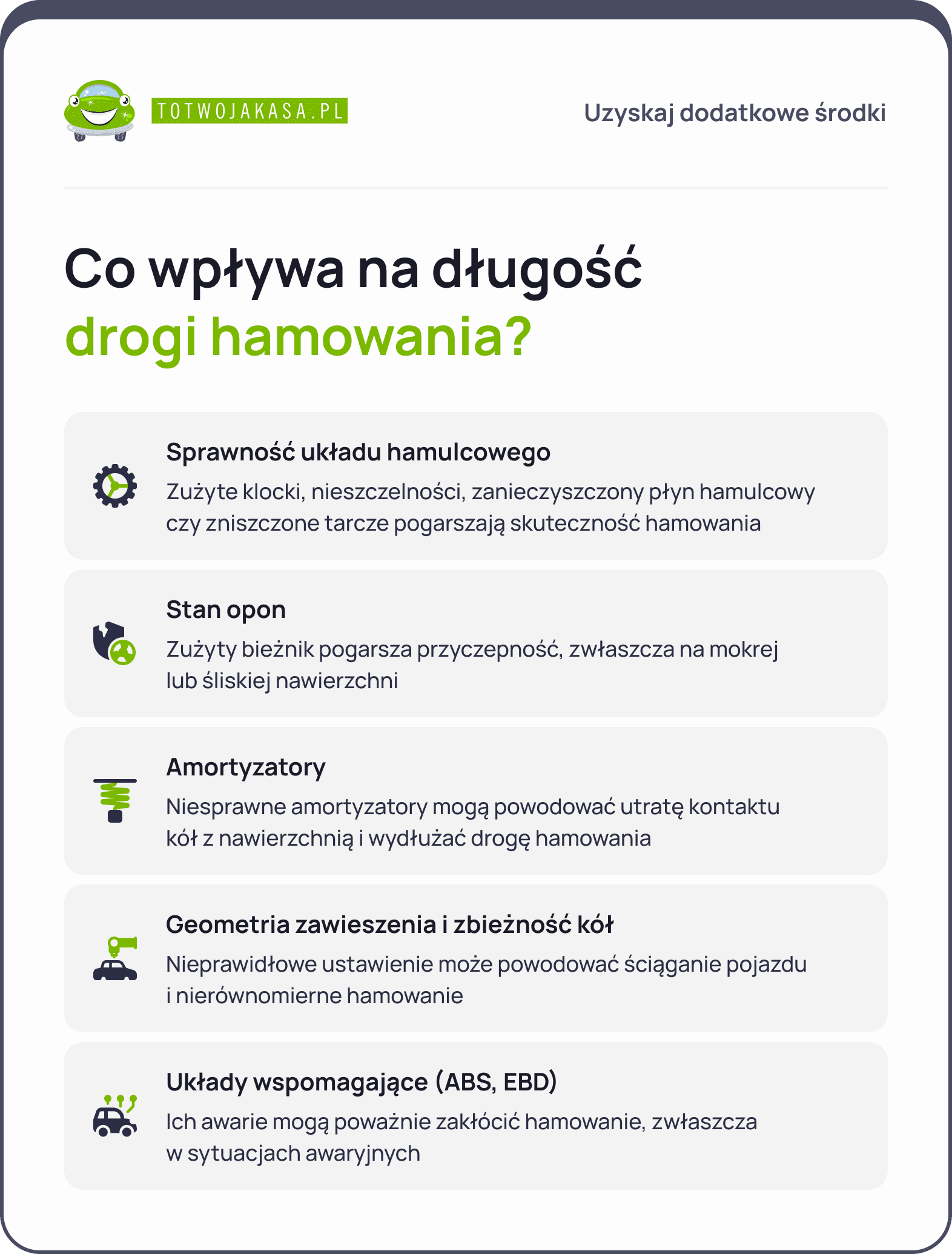 droga hamowania