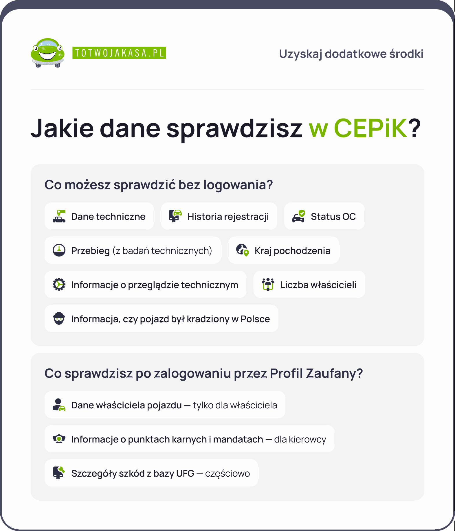 jakie dane zawiera cepik