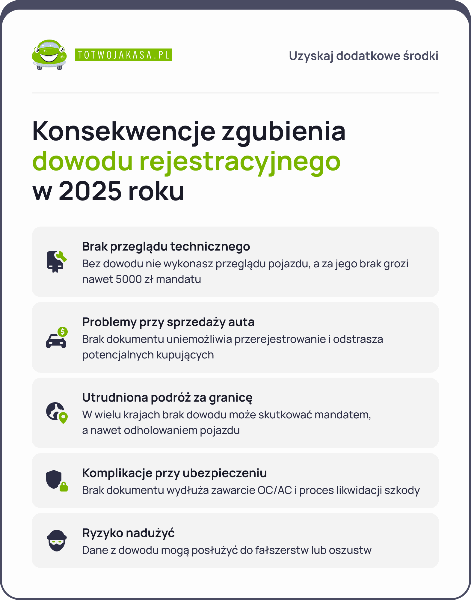 zgubienie dowodu rejestracyjnego