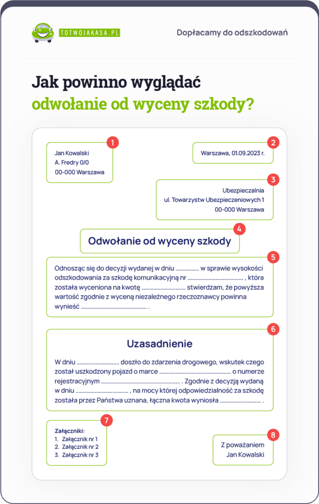 Odwołanie od wyceny szkody wzór z omówieniem