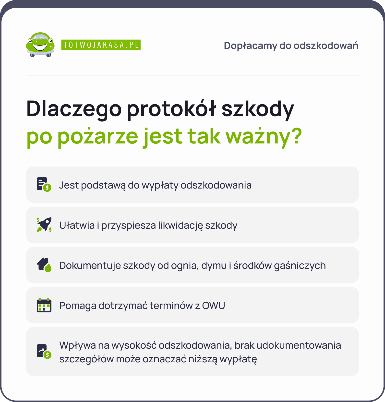 protokół szkody po pożarze