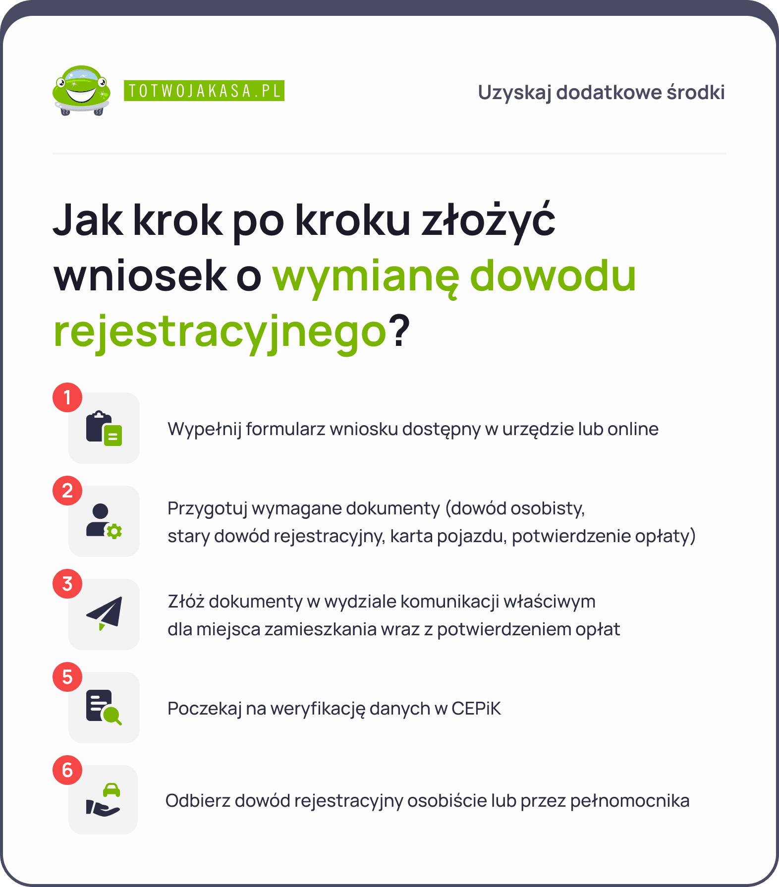 wymiana dowodu rejestracyjnego