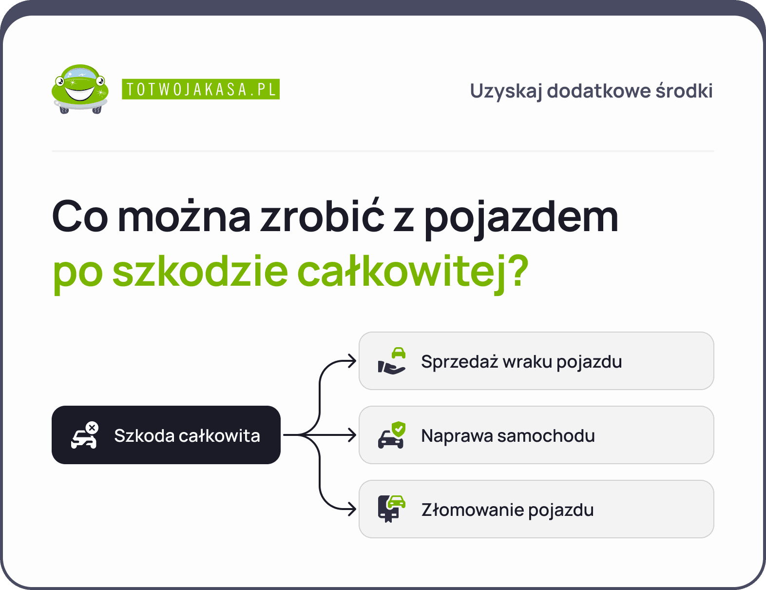 Szkoda całkowita a dalsze użytkowanie pojazdu co można zrobić możliwości